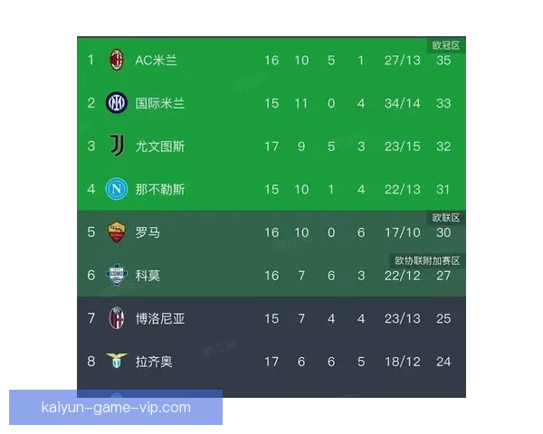 意甲焦点对决姆班古拉破门小维阿建功尤文强势完胜AC米兰两连胜