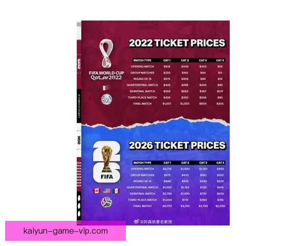 2025年世俱杯决赛门票价格曝光 最高可达2200美元